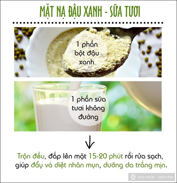 trị mụn