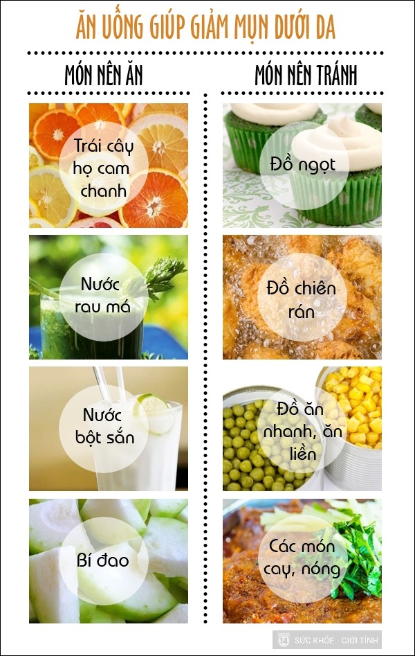 trị mụn